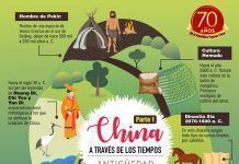 China a través de los tiempos / Antigüedad