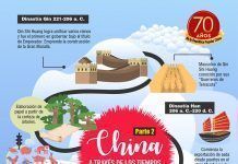 China a través de los tiempos / Primeras dinastías