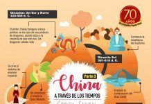 China a través de los tiempos / Época feudal