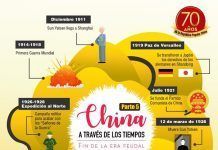 China a través de los tiempos / Fin de la era feudal