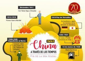 China a través de los tiempos / Fin de la era feudal