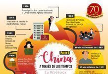 China a través de los tiempos / La República Popular de China