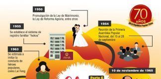 China a través de los tiempos / La República Popular de China