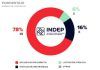 Va gobierno mexicano por segundo récord en adjudicaciones directas: MCCI