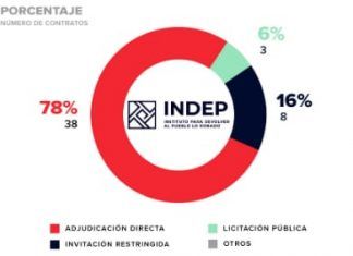 Va gobierno mexicano por segundo récord en adjudicaciones directas: MCCI