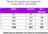 En shock, sistema de salud mexicano: #CeroDesabasto