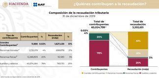 Mexicanos en la miseria, por visiones sexenales de gobierno: Ramsés Pech