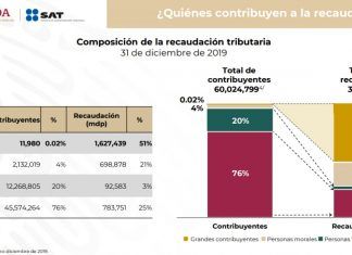 Mexicanos en la miseria, por visiones sexenales de gobierno: Ramsés Pech
