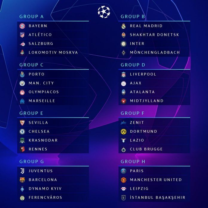 grupos-champions-2020-2021