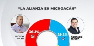 La Columna / Víctor Silva, en el primer lugar para encabezar una alianza