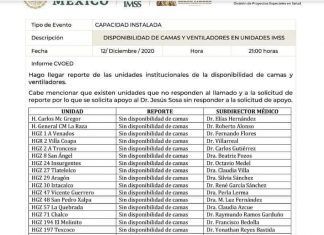 Sistema de salud, a punto del colapso