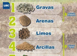 Planificación, clave para licitaciones en construcción