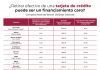 Cobra Santander México la comisión más alta en el retiro de dinero efectivo: Condusef