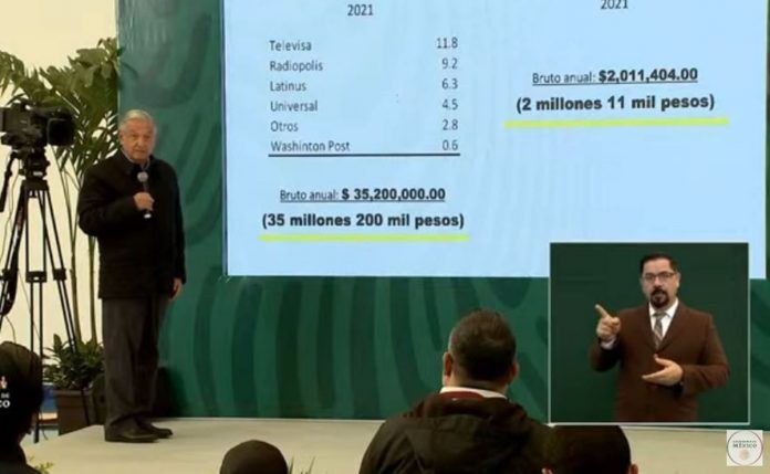 amlo-loret