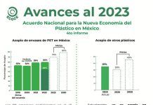 Grandes avances en los compromisos para manejo de residuos plásticos