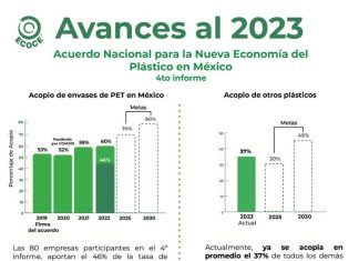 Grandes avances en los compromisos para manejo de residuos plásticos