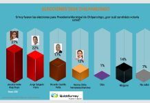 Jessica Arroyo a la cabeza en las preferencias de Morena a la candidatura de Chilpancingo