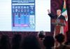 AMLO: Peso mexicano se apreció 8% durante sexenio; gobiernos anteriores lo devaluaron
