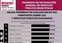 Tecamác, uno de los tres primeros municipios con mejor evaluación de servicios públicos