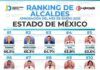 Arranca Rosi Wong entre las diez alcaldesas mejor evaluadas del Estado de México