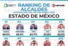 Arranca Rosi Wong entre las diez alcaldesas mejor evaluadas del Estado de México