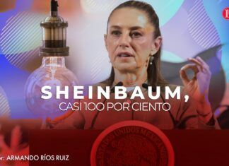 Sheinbaum, casi 100 por ciento