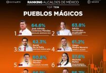 Bacalar, en primer lugar