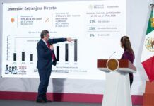 México rompe récord histórico en inversión extranjera directa
