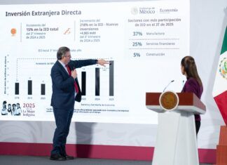 México rompe récord histórico en inversión extranjera directa