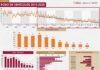 Azcapotzalco cerró el 2025 con la cifra delictiva más baja en los últimos 10 años