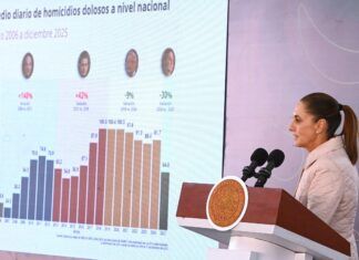 «Morena no es paraguas para delinquir», asegura Sheinbaum tras detención del alcalde de Tequila