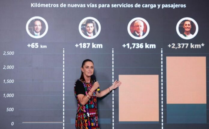 presidenta-claudia-sheinbaum-sobre-km-de-nuevas-vias-para-trenes-1024x631