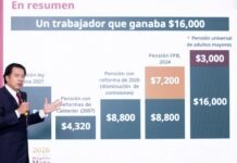 Gobierno destaca mejoras laborales para maestros en medio del conflicto con la CNTE