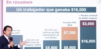 Gobierno destaca mejoras laborales para maestros en medio del conflicto con la CNTE