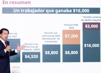 Gobierno destaca mejoras laborales para maestros en medio del conflicto con la CNTE
