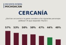 Picotazo político / Michoacán con M de Mujer