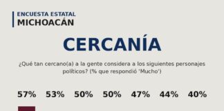 Picotazo político / Michoacán con M de Mujer