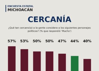 Picotazo político / Michoacán con M de Mujer