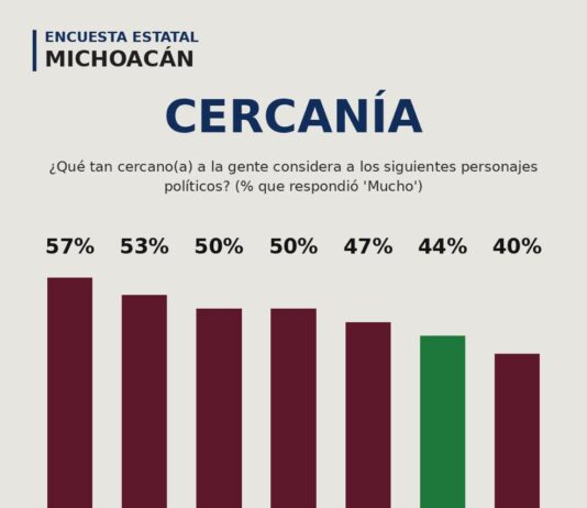 Picotazo político / Michoacán con M de Mujer