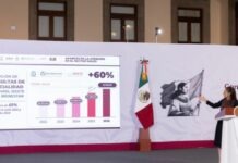 Aumentan 60% consultas de especialidad en IMSS, ISSSTE e IMSS Bienestar