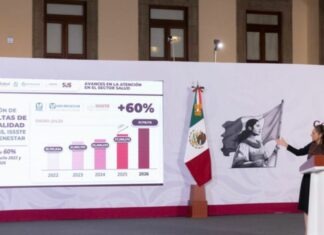 Aumentan 60% consultas de especialidad en IMSS, ISSSTE e IMSS Bienestar
